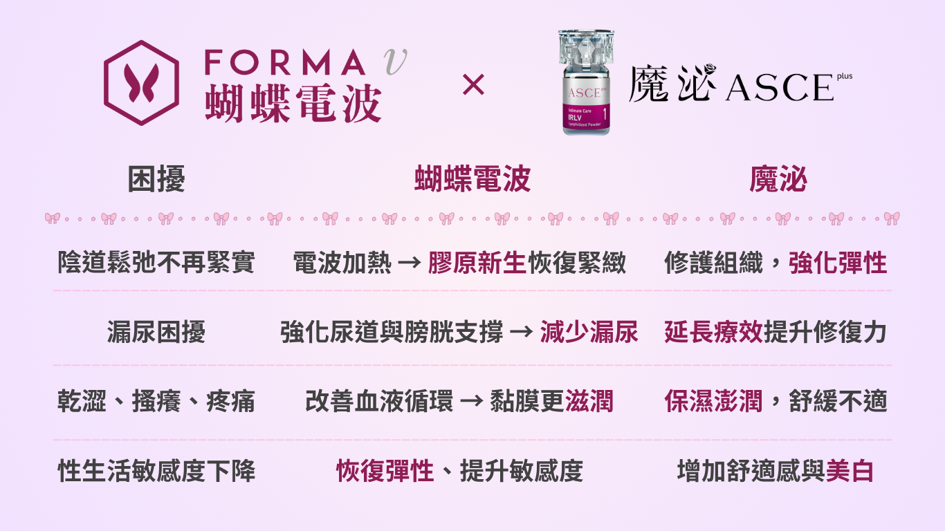 蝴蝶電波推薦