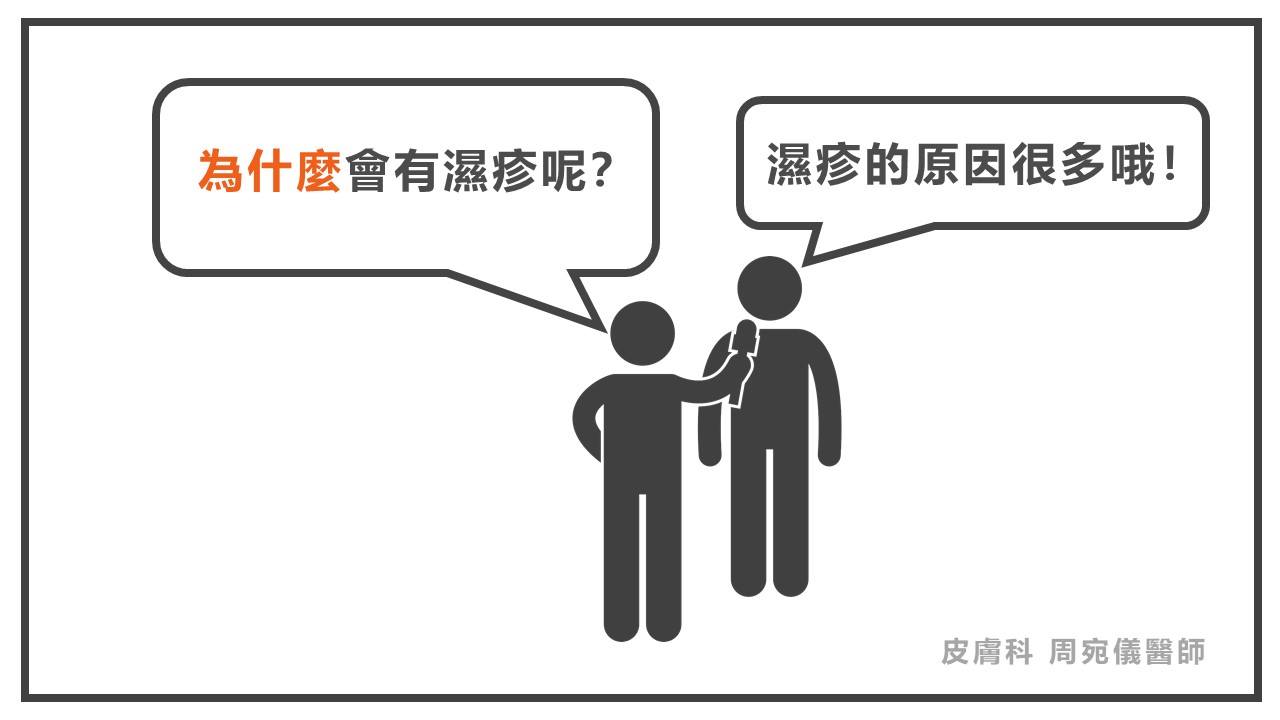 濕疹