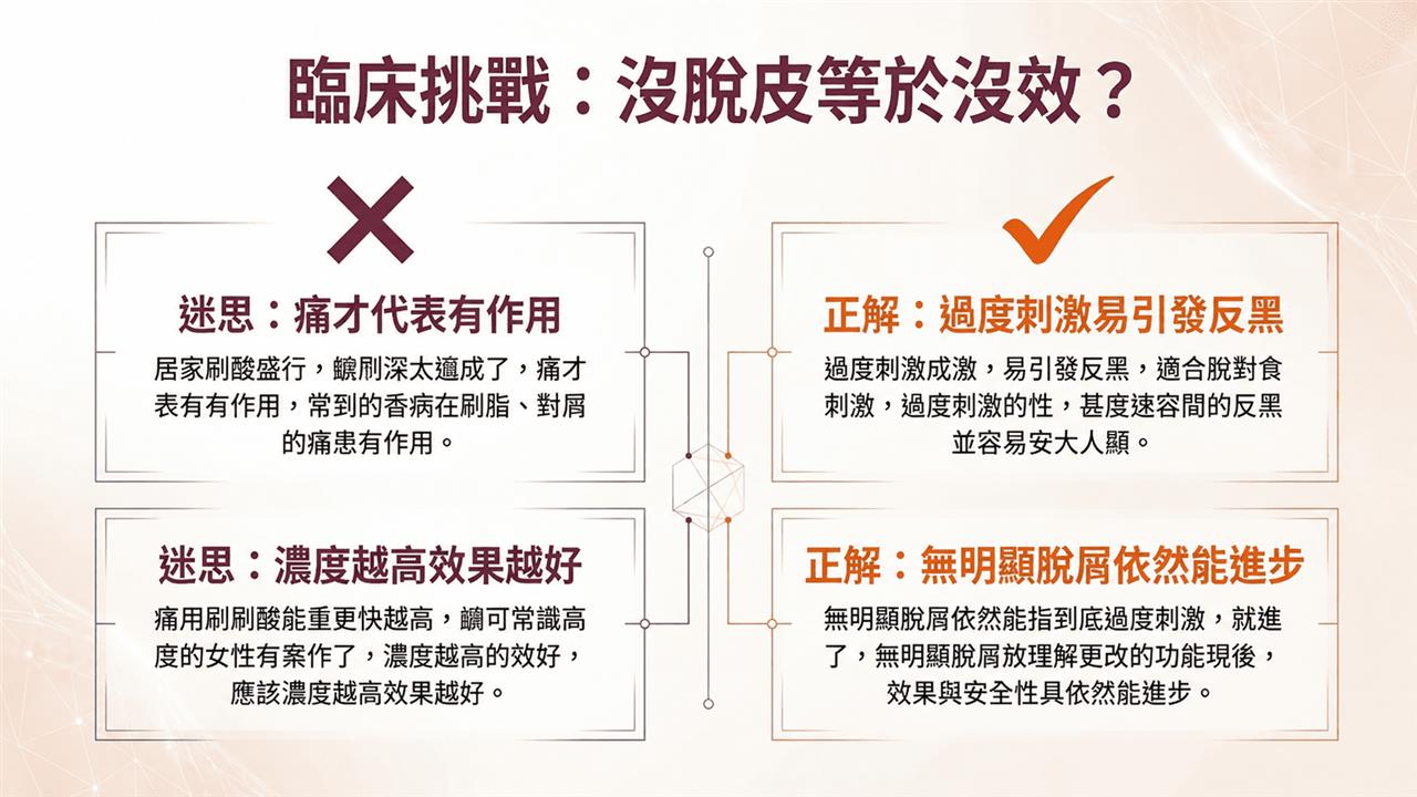 臨床挑戰：沒脫皮等於沒效？