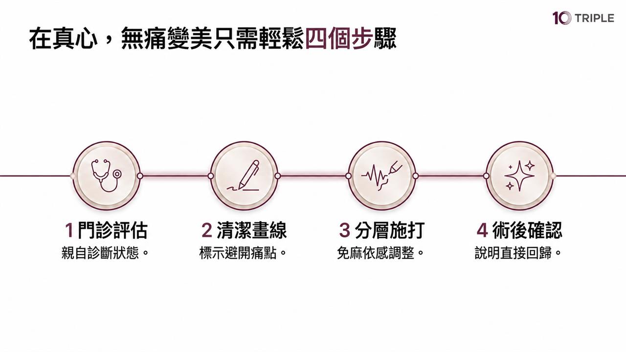 在真心做三線音波的四個步驟