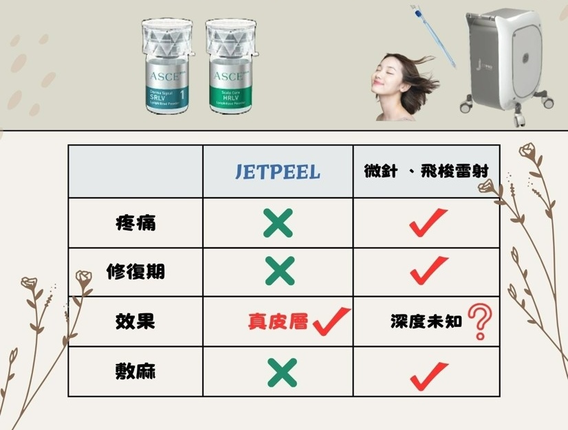 jetpeel比較