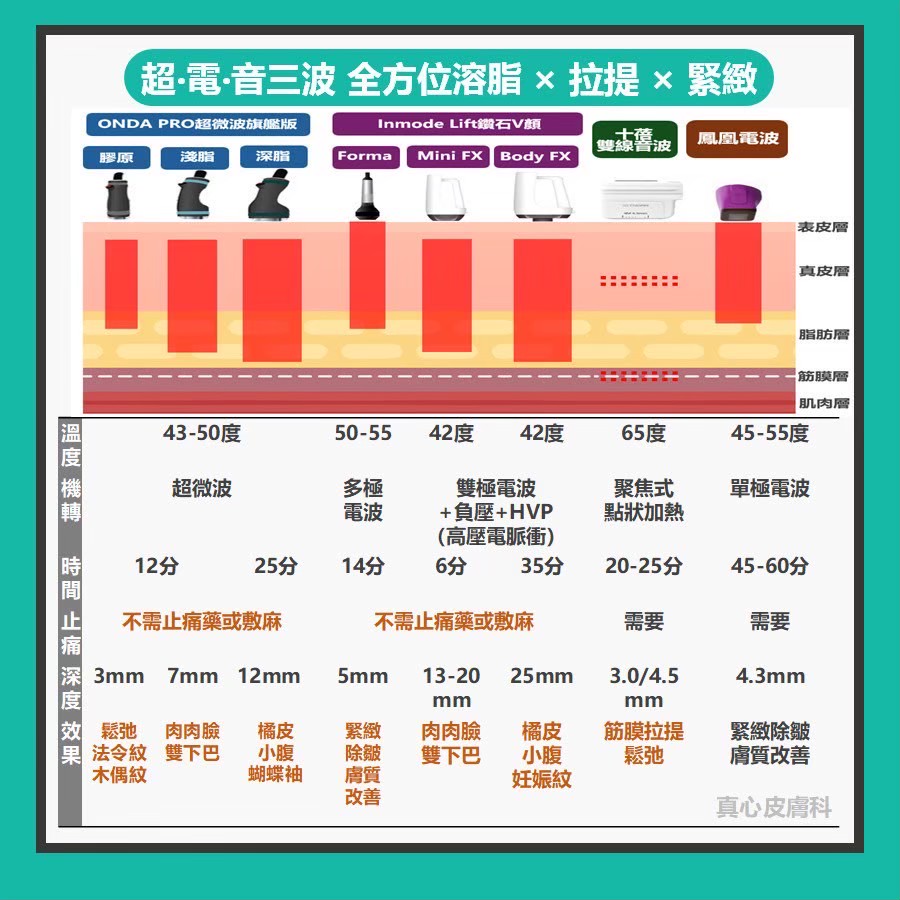 onda pro原理