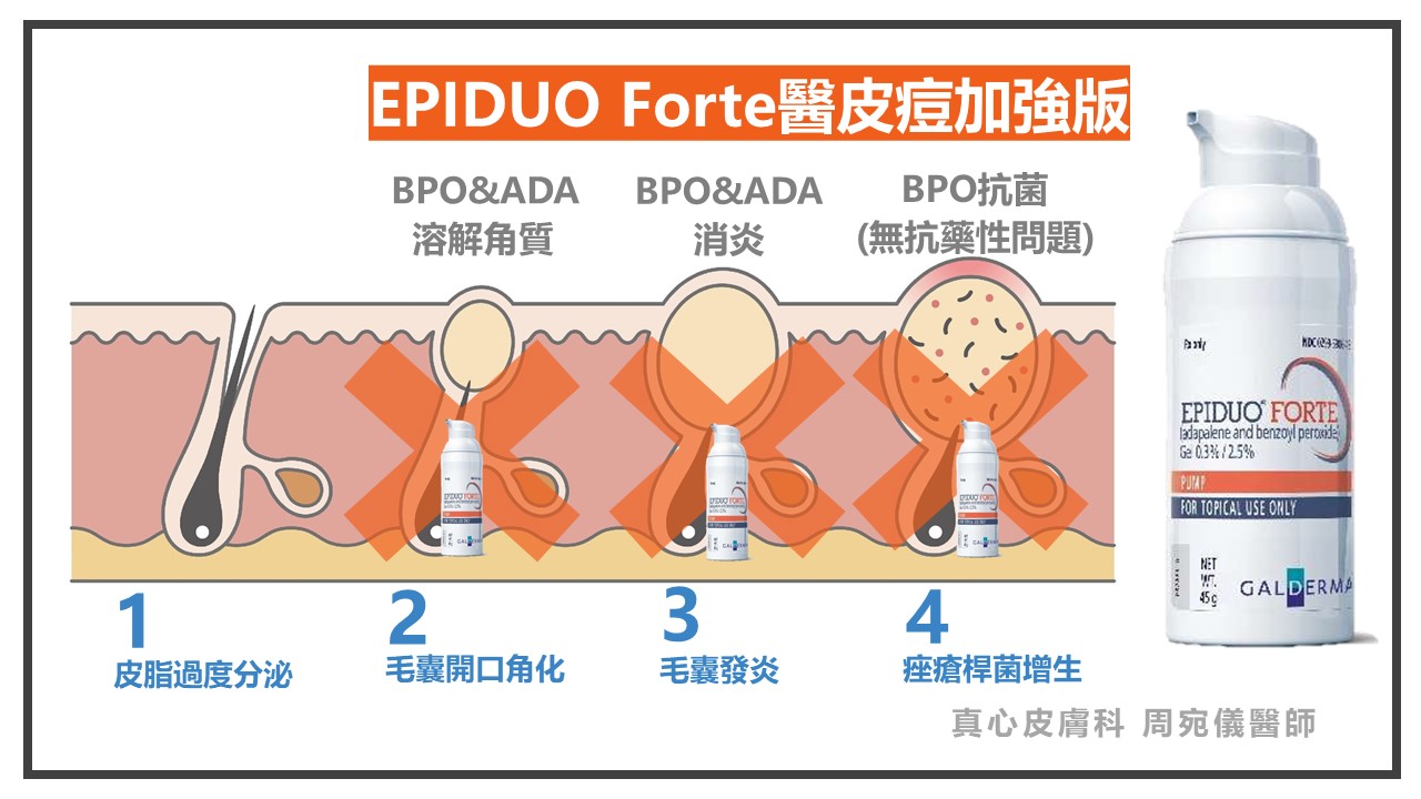 醫皮痘