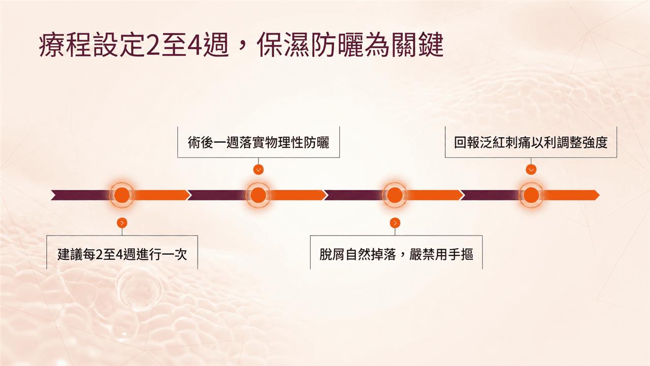 療程每 2 至 4 週，保濕防曬為關鍵