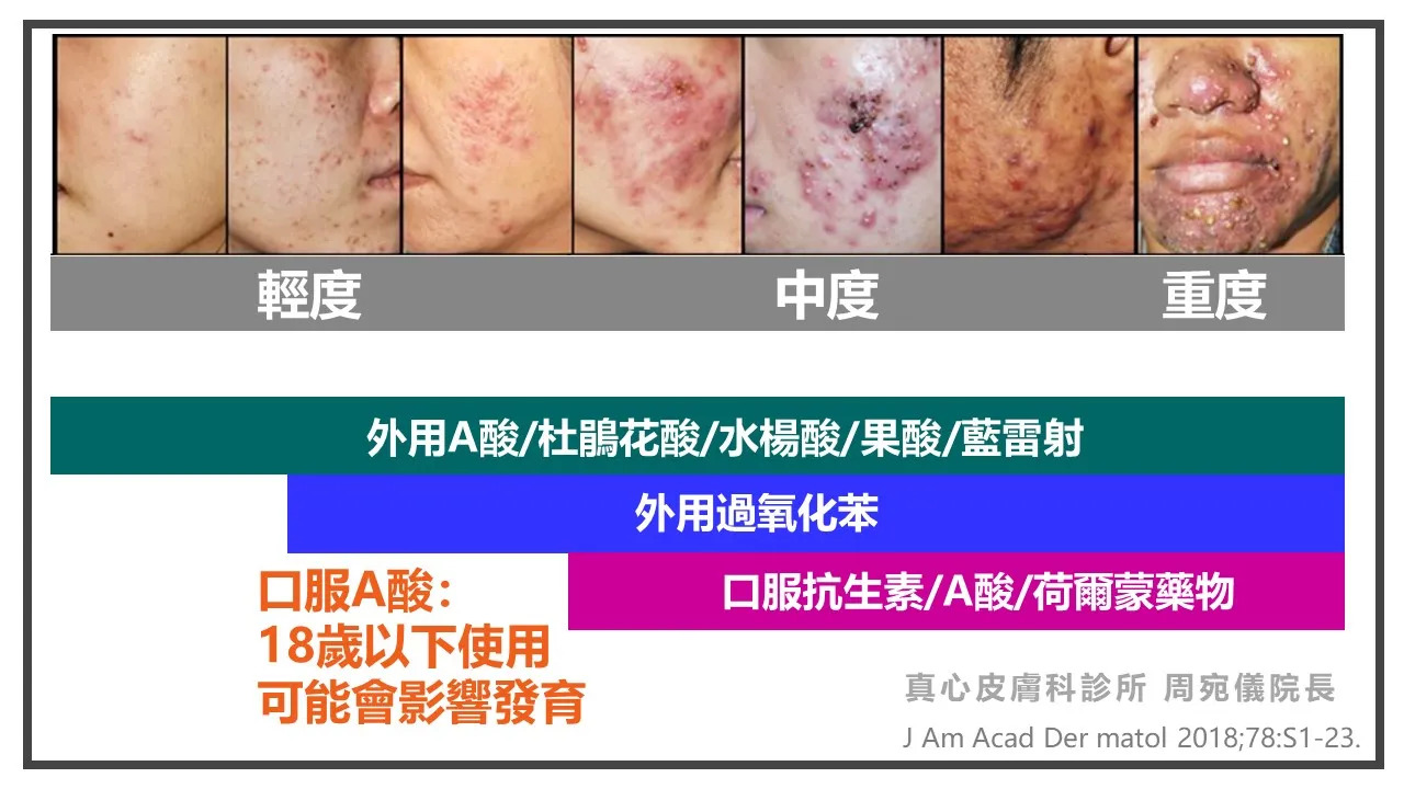 痘痘