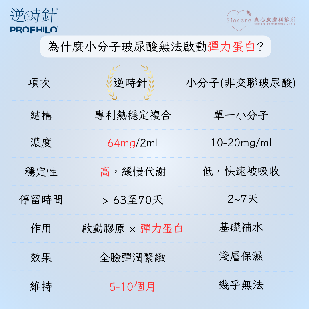 逆時針推薦