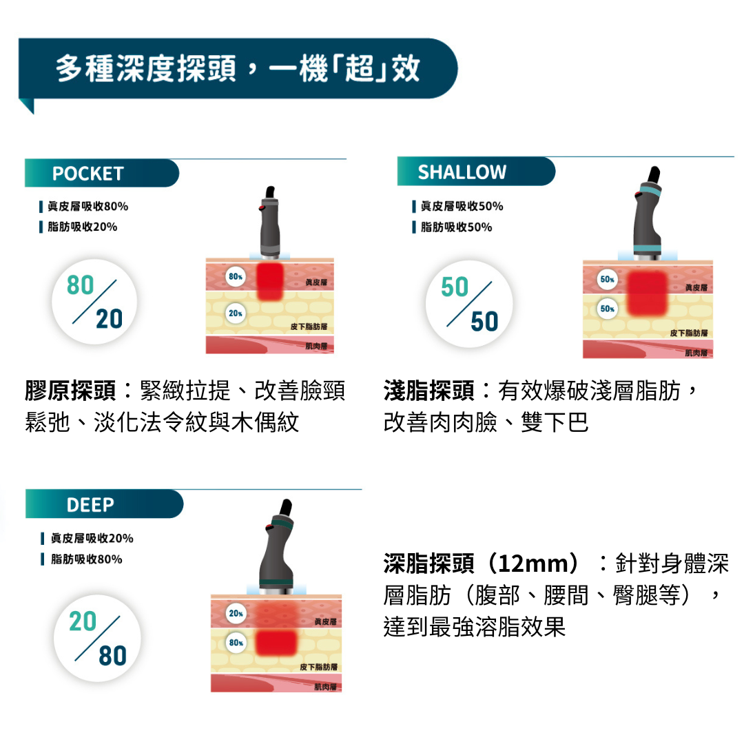 onda pro效果