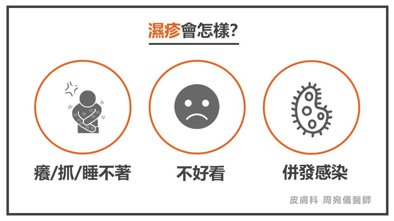 濕疹
