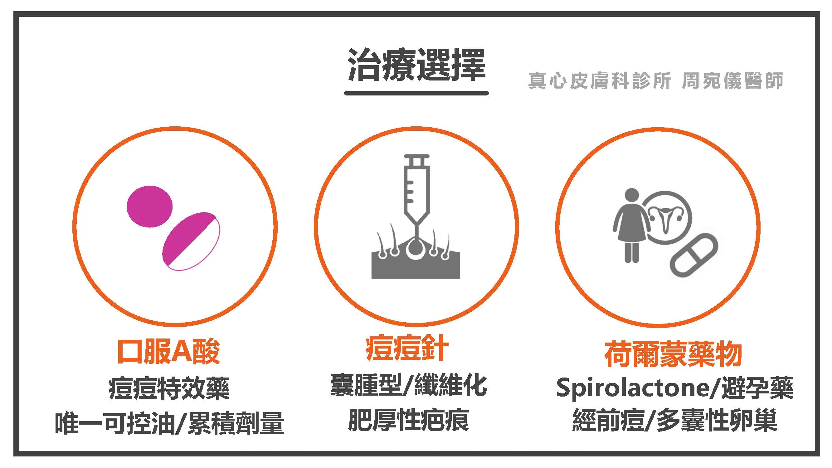 痘痘治療