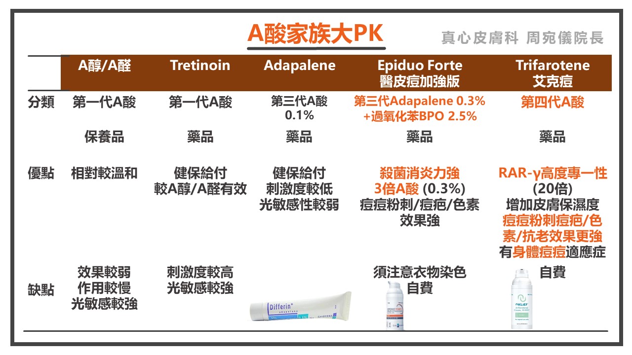 A酸