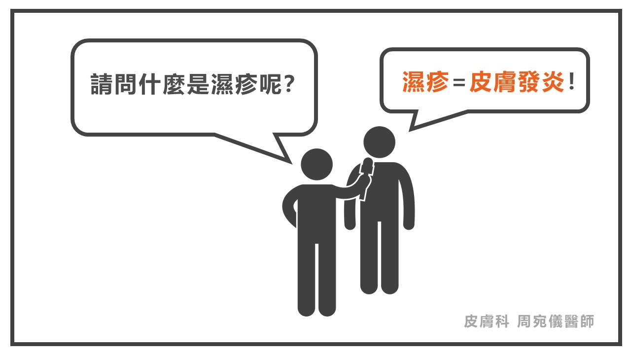 濕疹