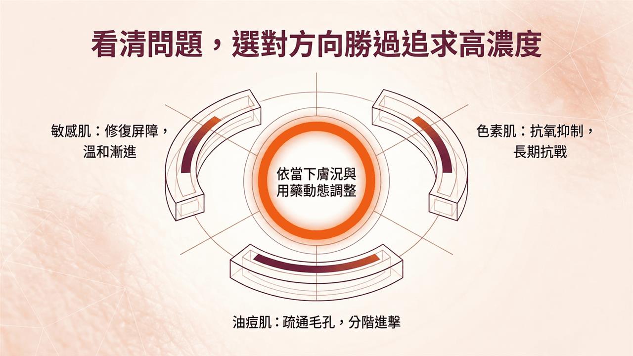 看清問題，選對方向勝過追求高濃度