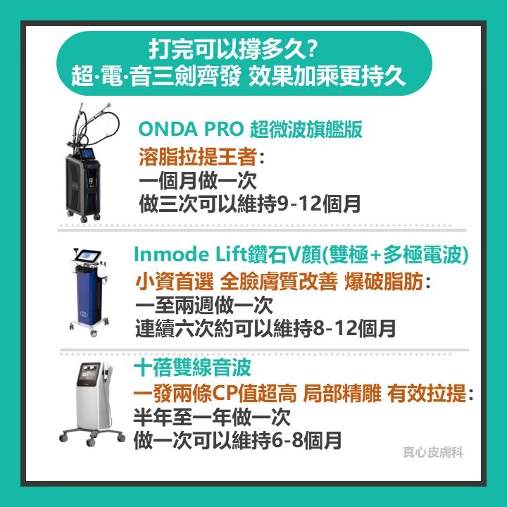 onda pro 時間