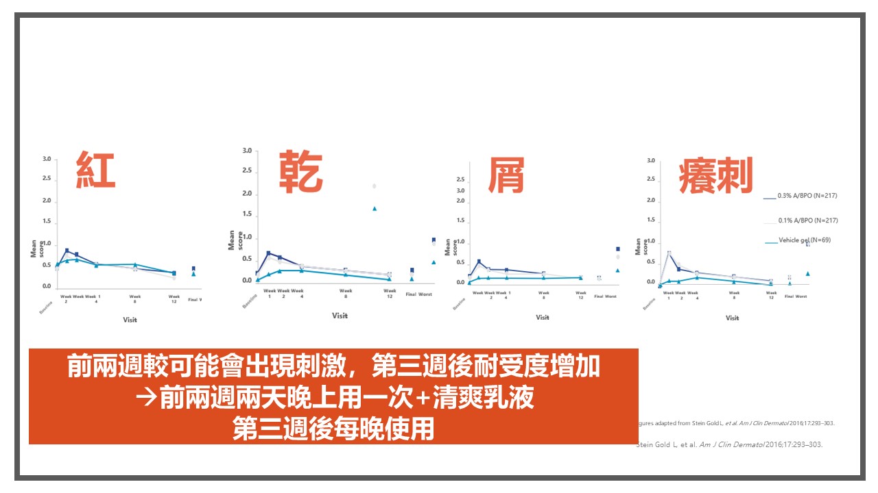 醫皮痘