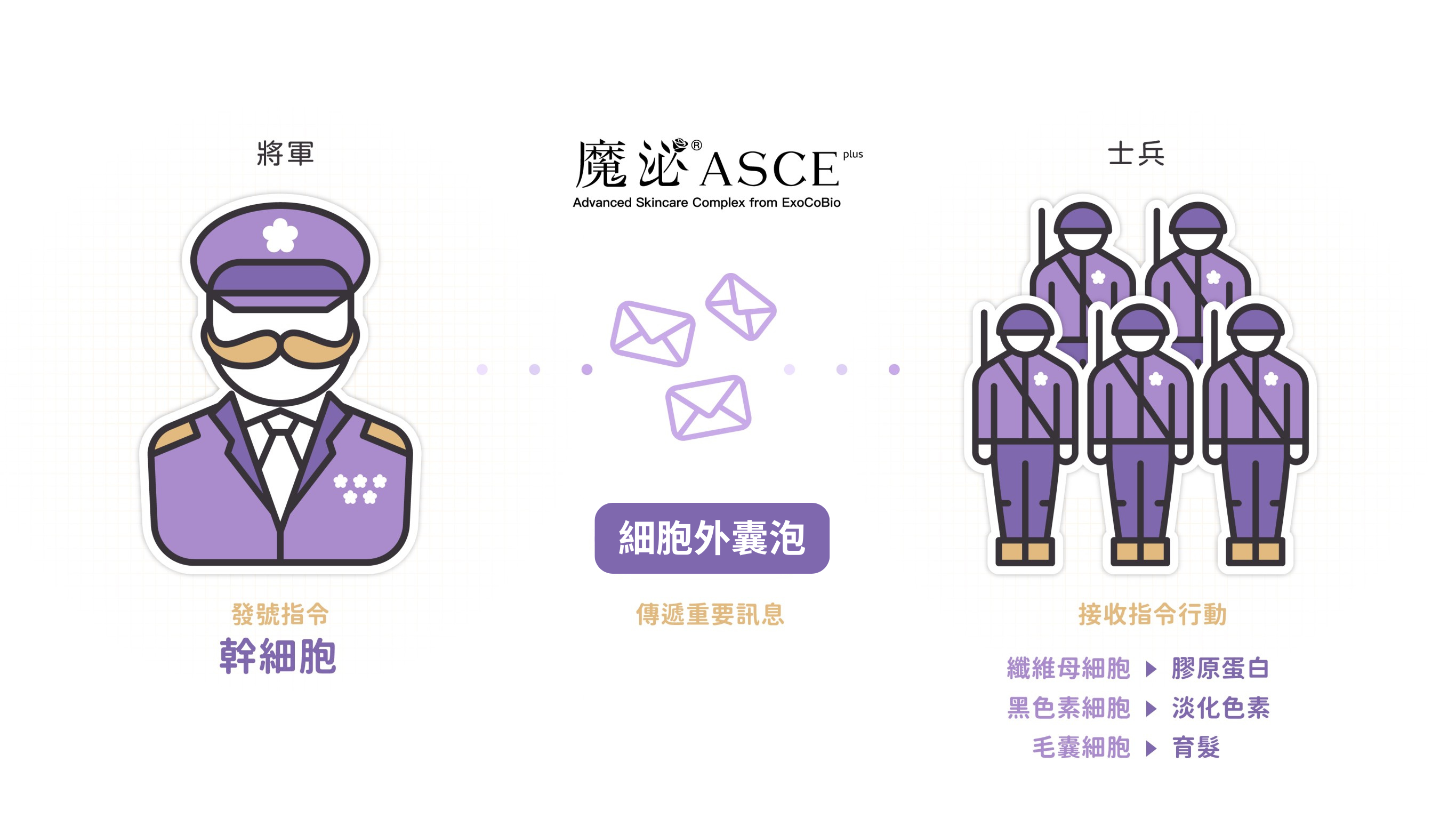 落髮