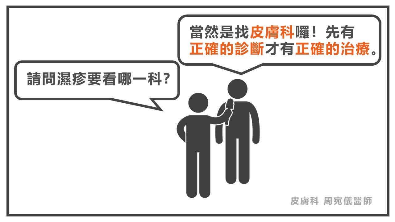 濕疹