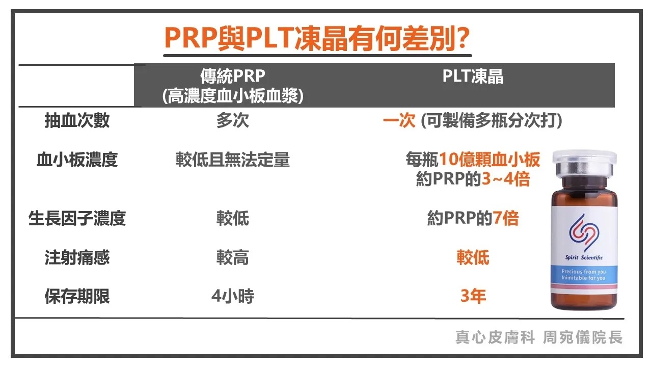 prp vs plt
