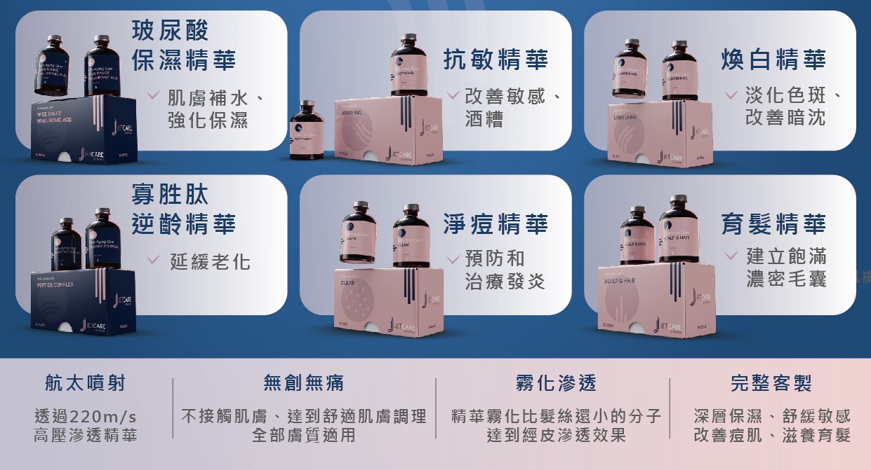 外泌體保養