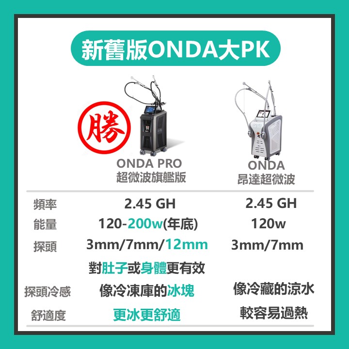 onda