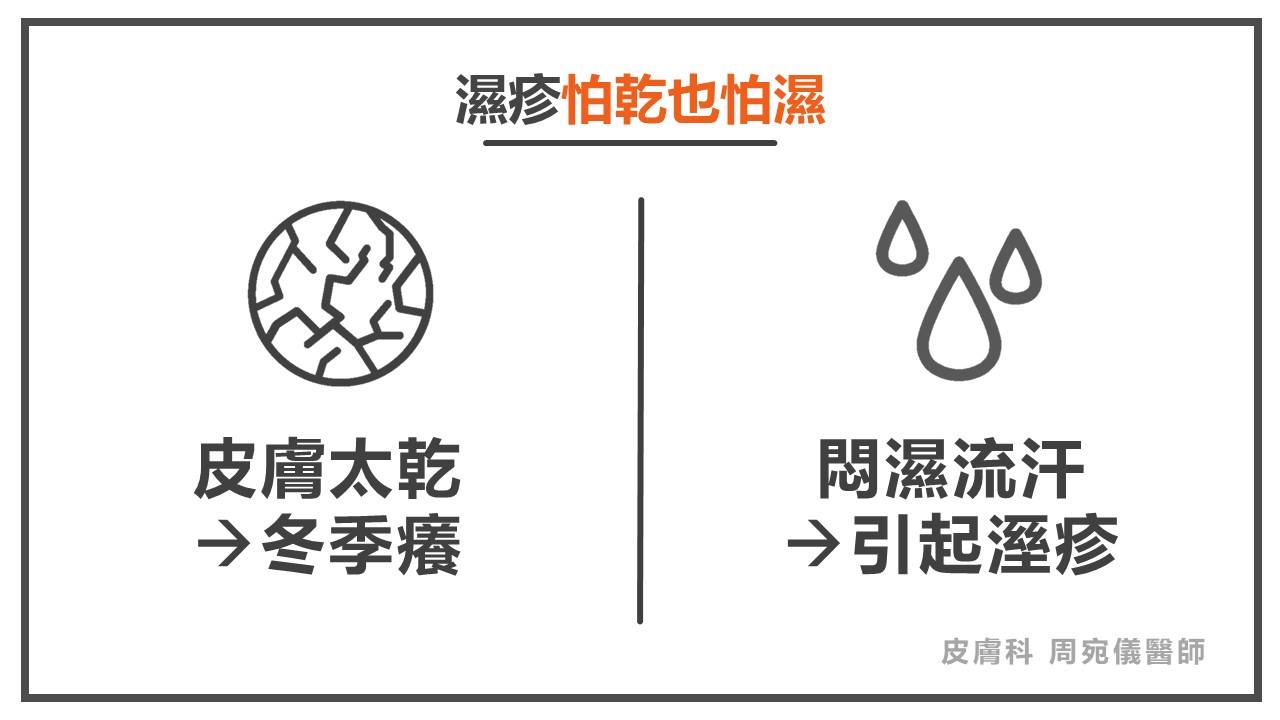 濕疹