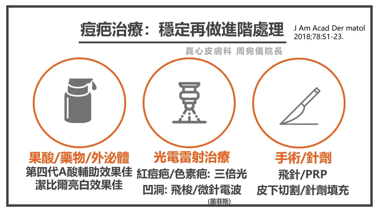 痘疤