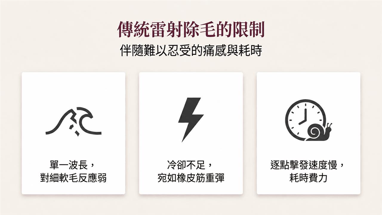 傳統雷射除毛的限制
