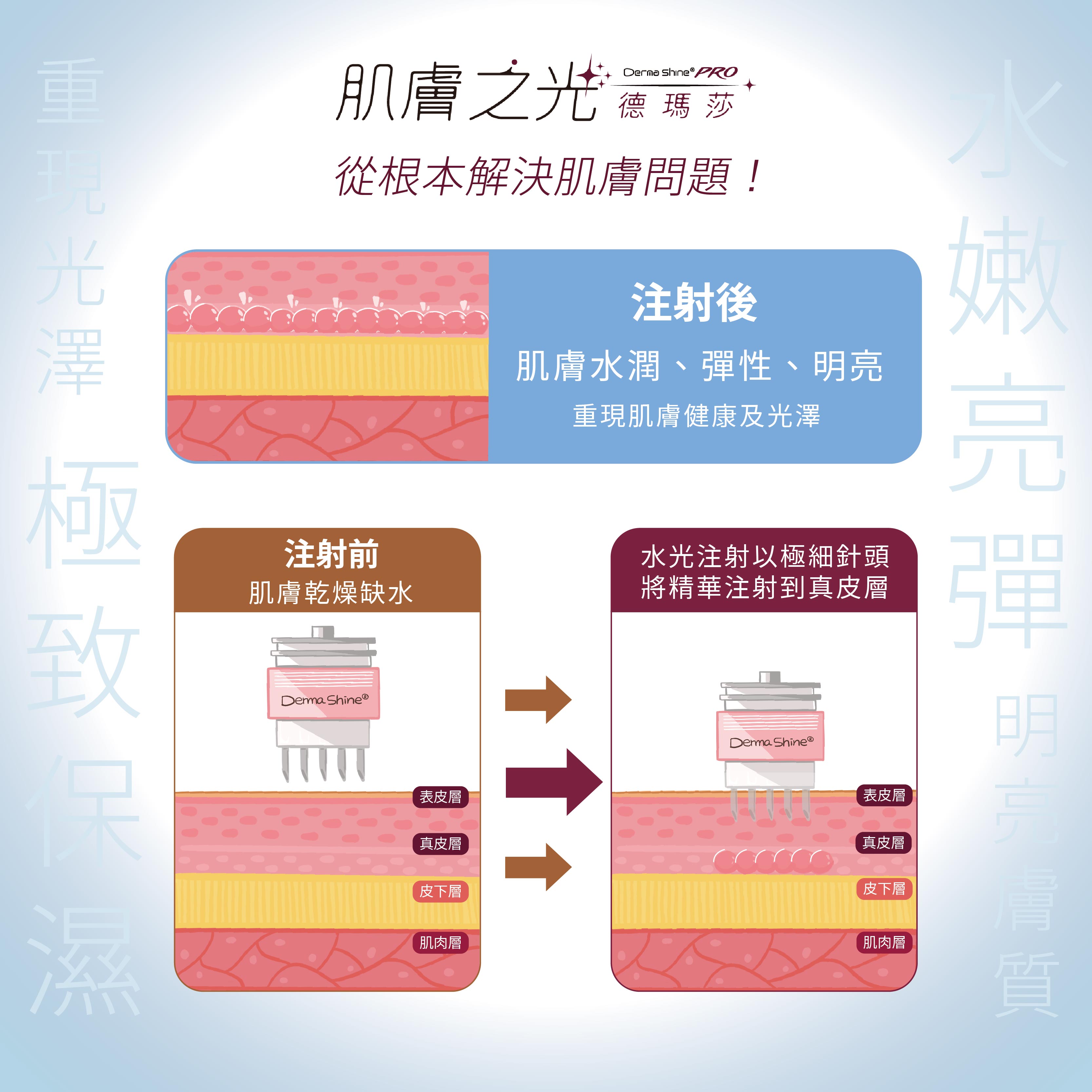 肌膚之光