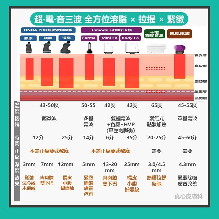 鑽石電波